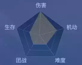 《剑网1归来》华山派门派武学一览