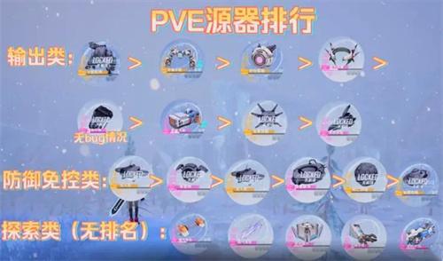 幻塔PVE源器排行榜一览