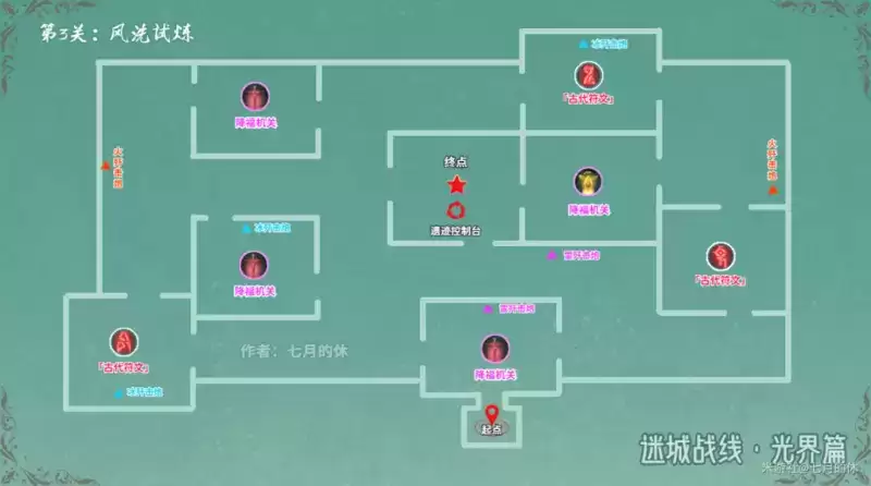 原神风洗试炼阵容推荐及过关攻略