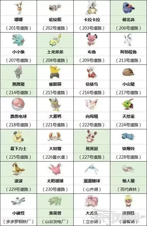 《宝可梦晶灿钻石明亮珍珠》稀有宝可梦大量出现位置大全 《宝可梦晶灿钻石明亮珍珠》稀有宝可梦大量出现位置大全