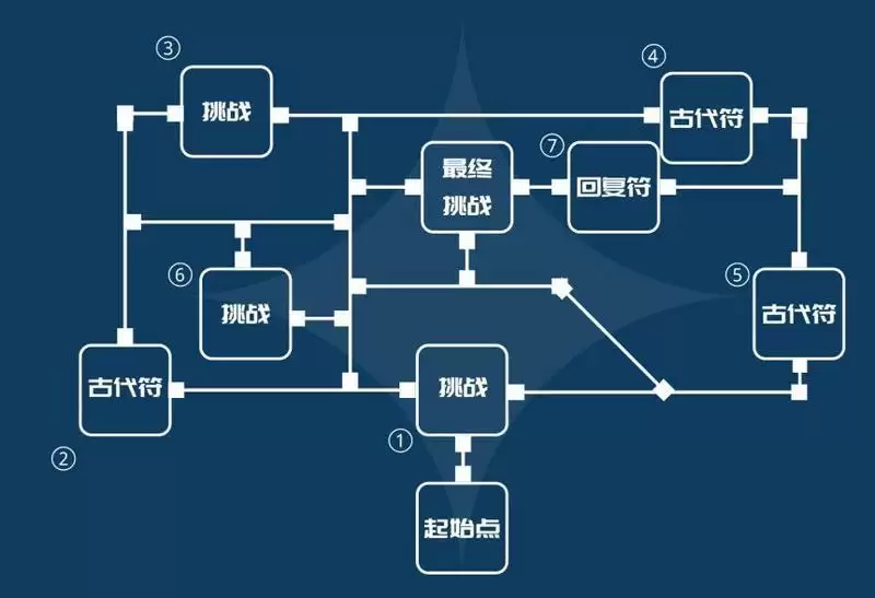 原神风洗试炼怎么过？风洗试炼通关阵容攻略图片3