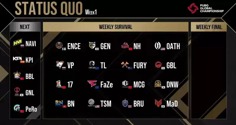 PGC 2021排位赛战罢,ENCE战队拿下头名,NH战队位列第三