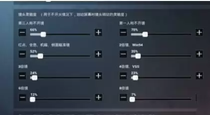 和平精英灵敏度压枪目前最稳2021-灵敏度怎么调最稳