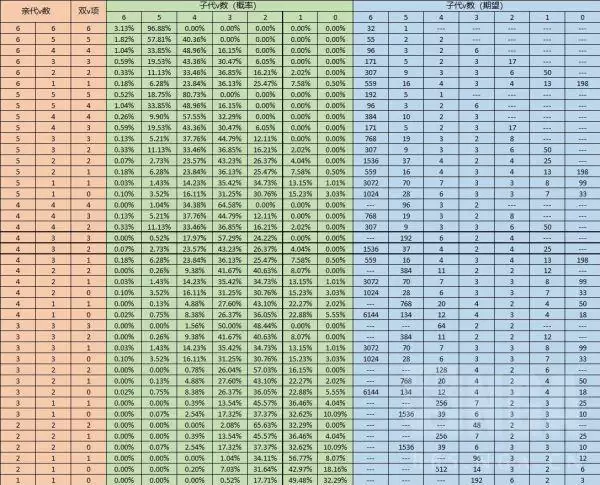 《宝可梦晶灿钻石明亮珍珠》孵蛋个体值概率介绍