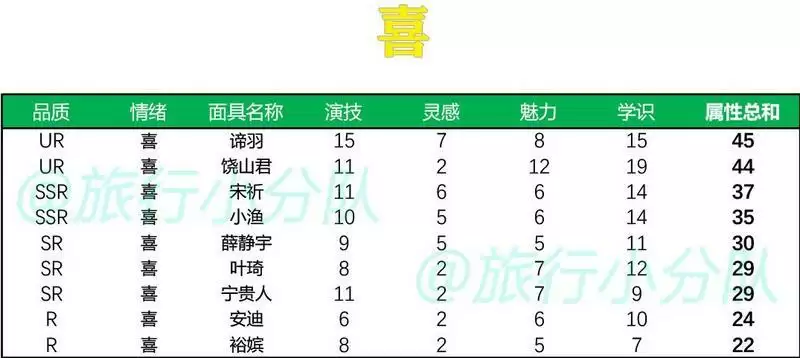 绝对演绎面具排行榜一览