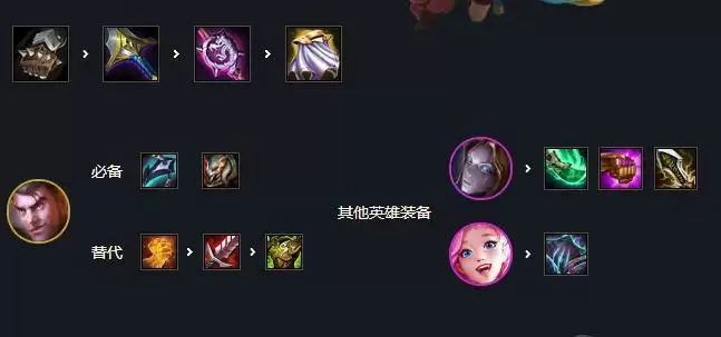 云顶之弈发明家阵容推荐