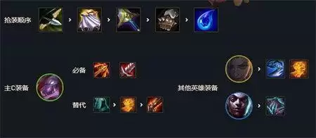 云顶之弈极客阵容搭配最新