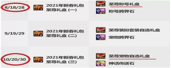 dnf双至尊要买多少套