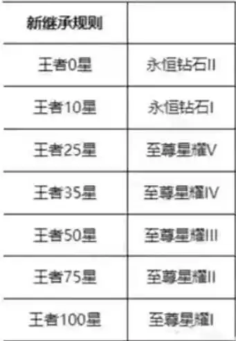 王者荣耀赛季s25什么时候结束