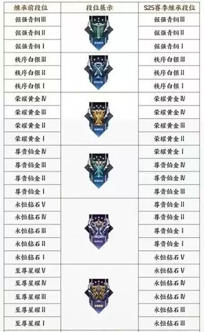 王者荣耀s26更新时间