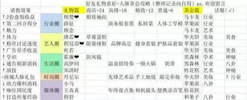 绝对演绎礼物攻略:全角色送礼提升好感度一览表图片2
