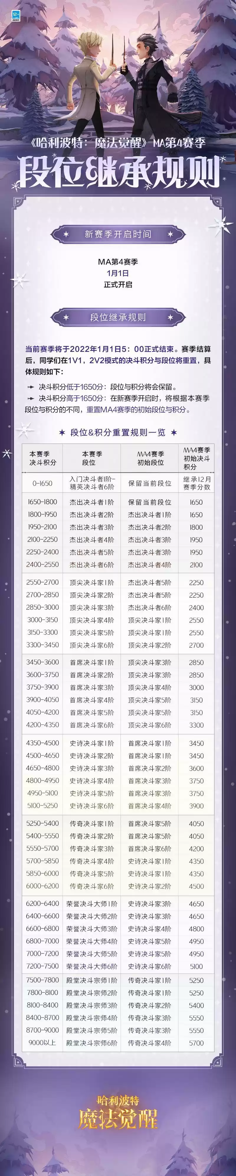 《哈利波特魔法觉醒》MA4赛季段位继承介绍