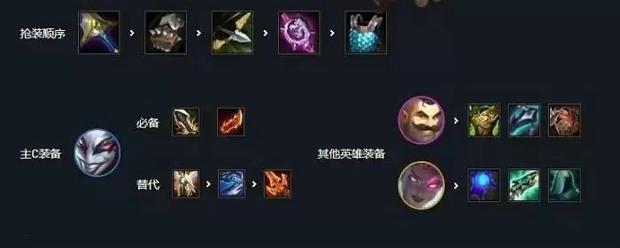 阿卡丽云顶之弈阵容出装s6