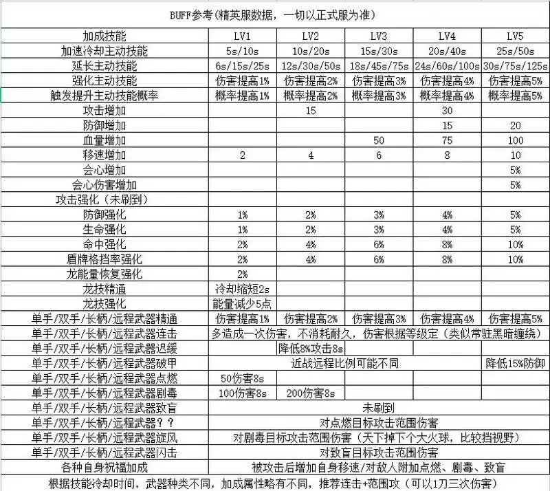 冰原守卫者遗忘之塔攻略分享