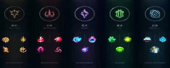 lol偷钱天赋怎么点