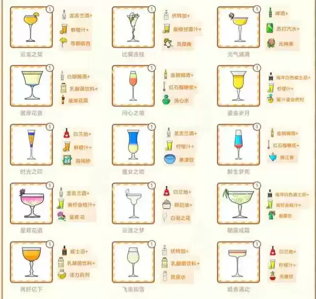 天谕手游调酒配方如何获取 调酒配方大全图片2