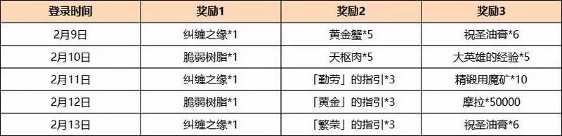 原神海灯节答谢奖励攻略