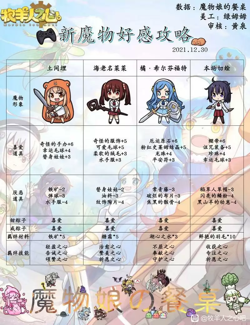 牧羊人之心新魔物好感攻略