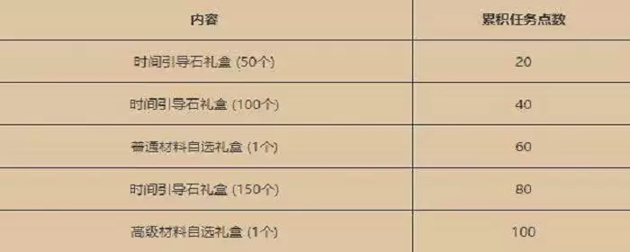 dnf事务所所长npc在哪里