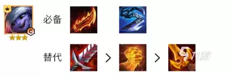 s6六约德尔人阵容出装_3 s6六约德尔人阵容出装