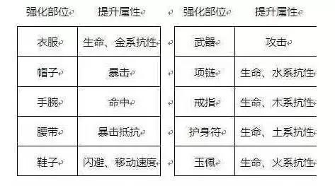 剑侠世界3装备怎么提升3