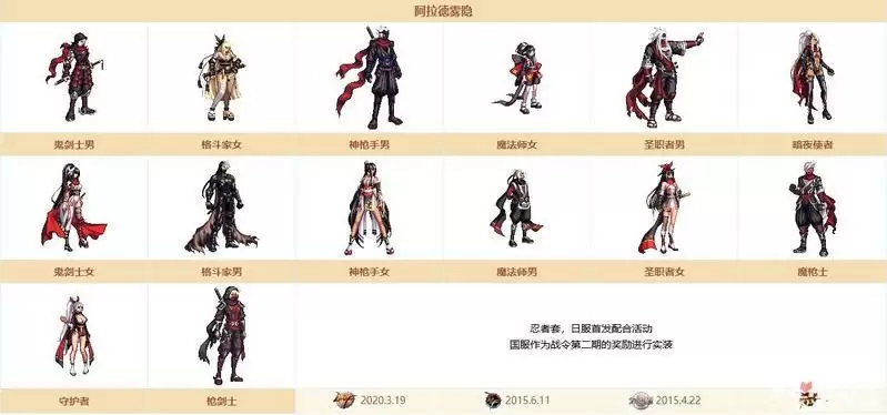 DNF：国服体验服12月31日更新内容一览