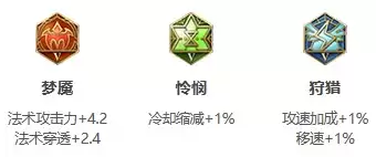 《王者荣耀》S26赛季芈月最强出装