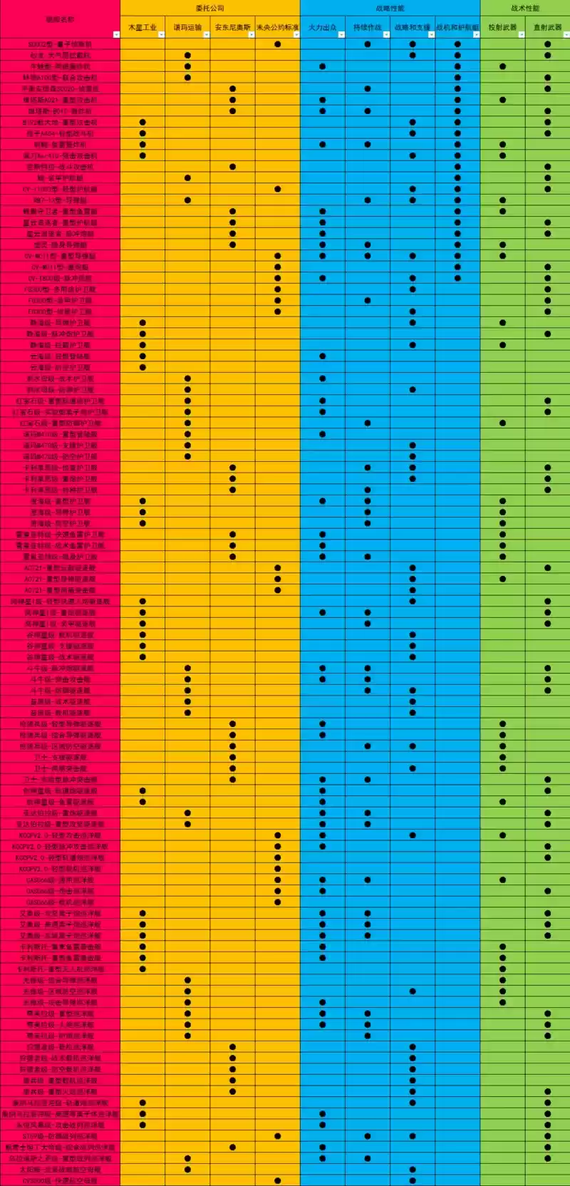 无尽的拉格朗日定向研究词条汇总表分享