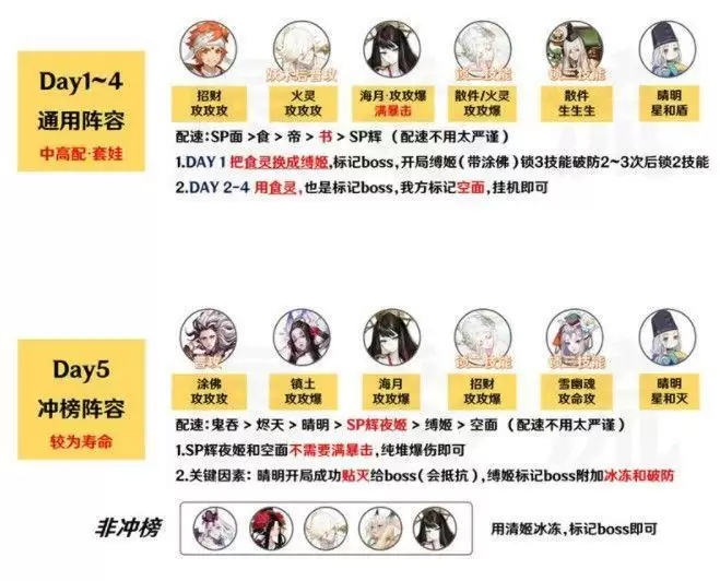 阴阳师夜刀神活动二阶段阵容怎么搭配?夜刀神活动二阶段阵容搭配大全图片3