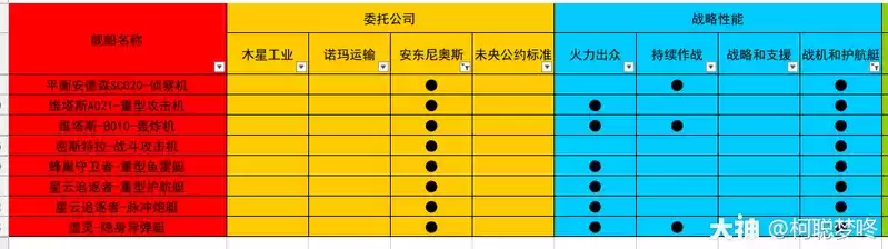 无尽的拉格朗日研究路线推荐