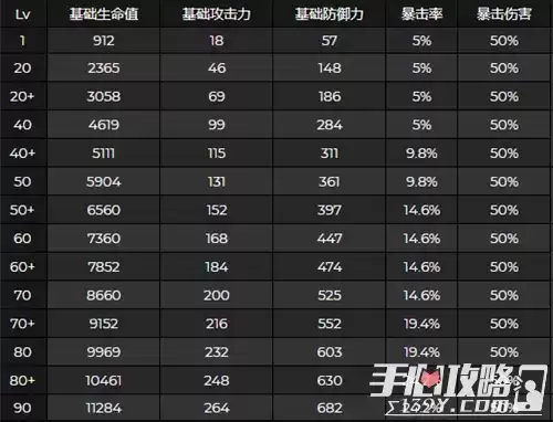 《原神》八重神子突破提升属性介绍 《原神》八重神子突破提升属性介绍