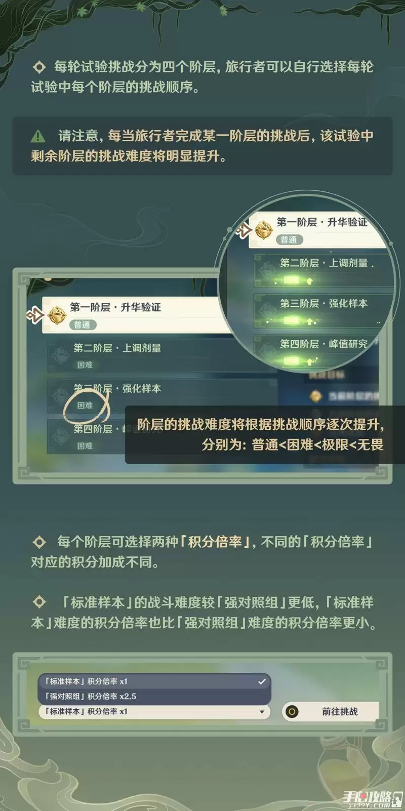《原神》魔药研析活动玩法说明