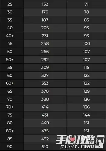 《原神》铁蜂刺满级元素精通加成介绍