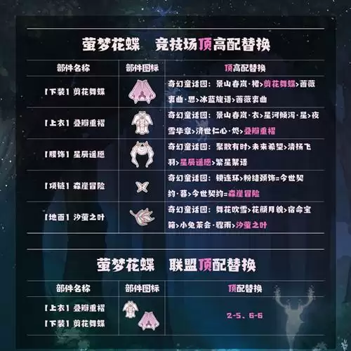 奇迹暖暖花雾之荫搭配攻略:花雾之荫活动通关搭配选择推荐图片2