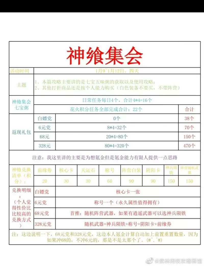 武林闲侠神飨集会活动攻略