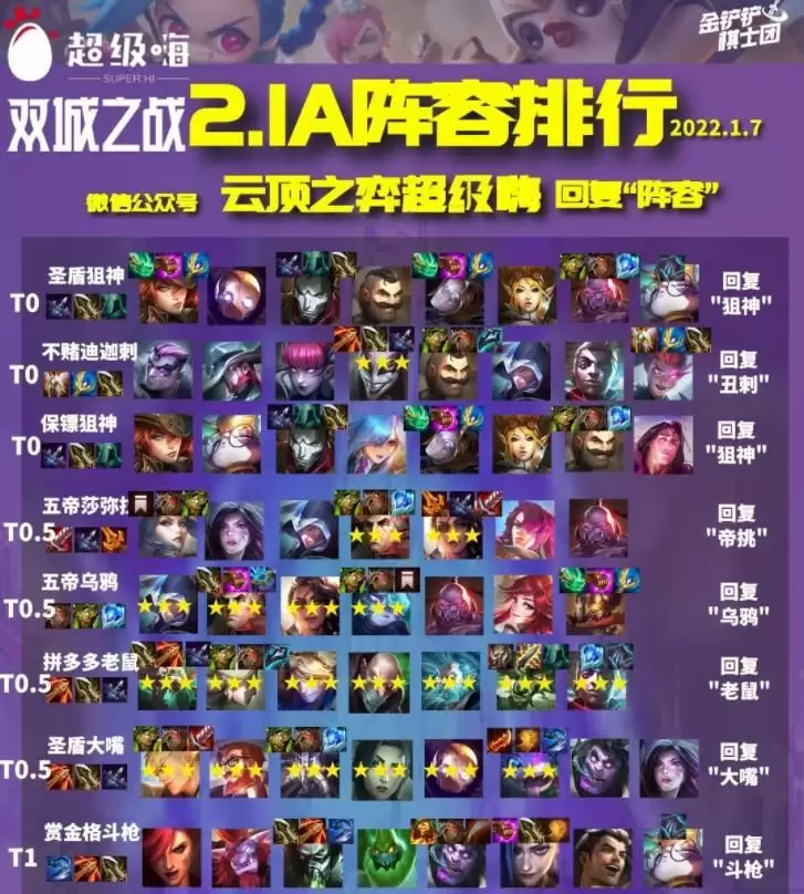 金铲铲之战最强阵容双城传说 2022金铲铲之战最强阵容最新