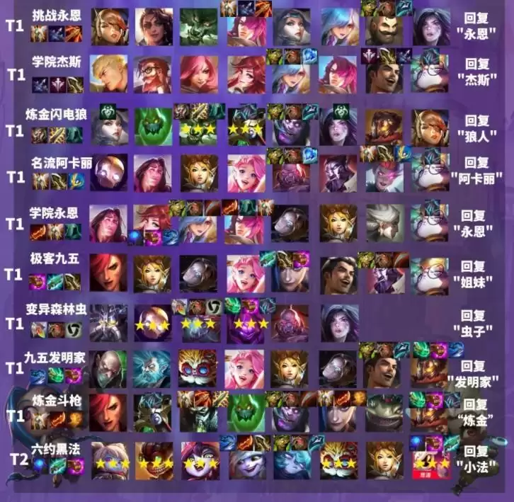 金铲铲之战最强阵容双城传说 2022金铲铲之战最强阵容最新