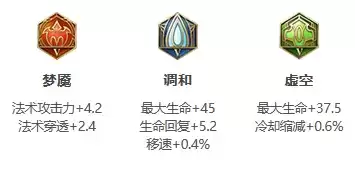 《王者荣耀》S26赛季鲁班大师最强出装