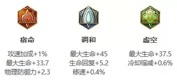 《王者荣耀》S26赛季瑶最强出装