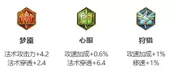 《王者荣耀》S26赛季明世隐最强出装