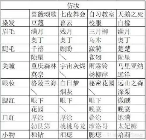 绝对演绎直播仿妆攻略