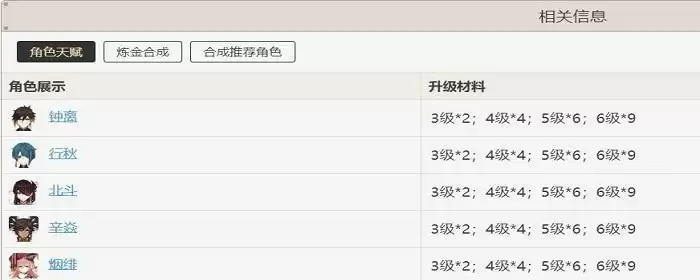 黄金的指引是哪个角色的