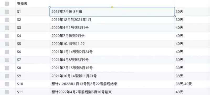 明日之后第十季辐射高校什么时候开始