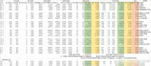 碧蓝航线经验金币石油详细比例介绍