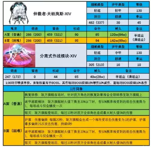 碧蓝航线天帕岚斯BOSS打法攻略