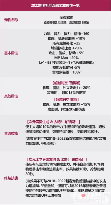 《dnf》2022新年宠物介绍分享