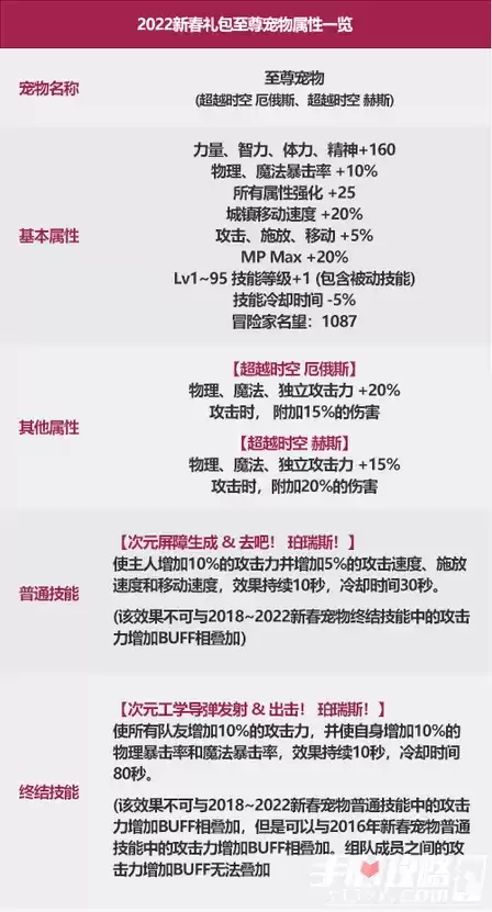 《dnf》2022新年宠物介绍分享 《dnf》2022新年宠物介绍分享