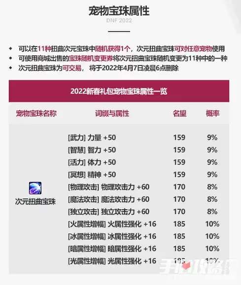《dnf》2022新年宠物介绍分享