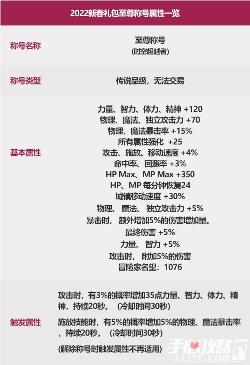 《dnf》2022新年称号一览