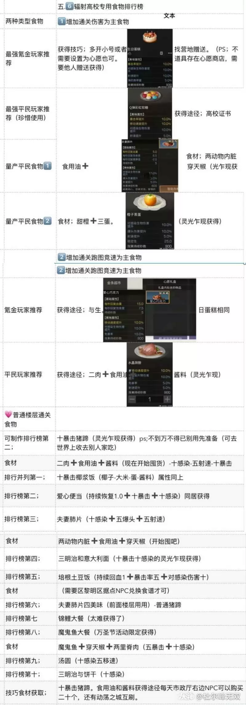 明日之后第10季辐射高校食物推荐